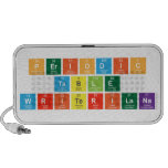Periodic
 Table
 WriterILaNa  Doodle Speakers