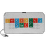 Chemistry
 Cohort  Doodle Speakers