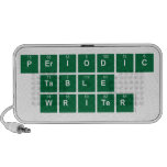 Periodic
 Table
 Writer  Doodle Speakers