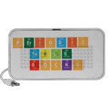 Periodic 
 Table 
 Rocks  Doodle Speakers