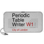 Periodic Table Writer  Doodle Speakers