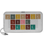 Periodic
 Table
 Writer  Doodle Speakers