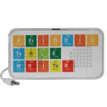 Periodic
 Table
 Writer  Doodle Speakers