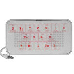Periodic
 Table
 Writer  Doodle Speakers