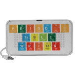 Periodic
 Table
 Writer  Doodle Speakers