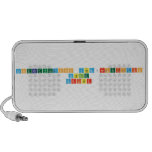 Congratulations YasmjnePeriodic
 Table
 Writer  Doodle Speakers