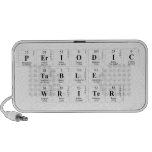 Periodic
 Table
 Writer  Doodle Speakers