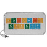 PERIODIC 
 PROPERTIY  Doodle Speakers