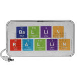 Ba|l|li|n
 R|a|llin  Doodle Speakers