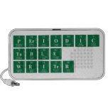 Periodic
 Table
 Writer  Doodle Speakers
