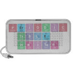 Periodic
 Table
 Writer  Doodle Speakers