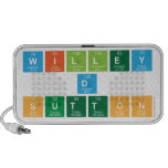 Willey
 D
 Sutton  Doodle Speakers