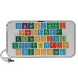 felicesvacaci
 onesdesde
 elhospital 
 universitario
 severoochoa  Doodle Speakers