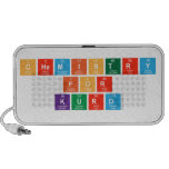 Chemistry
 For
 Kurd  Doodle Speakers