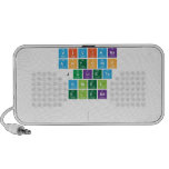 Viviana
 Antonio
 Julieta
 Irinel
 elena
 
   Doodle Speakers