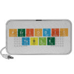 Periodic
 Table  Doodle Speakers