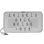 Periodic
 Table
 Writer
 Jason  Doodle Speakers