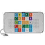 Abcdef
 ghijk
 lmnopq
 rstuv
 wxy&z  Doodle Speakers