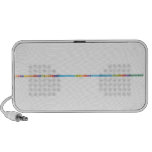  HHeLiBeBC|N|OFNeNaMgAlSiPS|ClArKCaScTiVCrMnFeCuZnGaGeAsSeBrKrRbSrYZrNbMoTcRuRhPdHgCdInSnSbTeIXeCsBaLaCePrNdPmSm  Doodle Speakers
