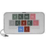 Kendal
 Jewel 
 Ray  Doodle Speakers