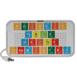 Periodic
 Table
 Writer
 Chemistry  Doodle Speakers