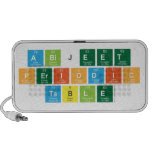 Abijeet
 periodic
 table  Doodle Speakers