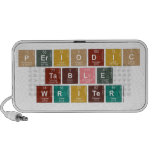 Periodic
 Table
 Writer  Doodle Speakers