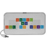 ISMAIL
 hoca
 Ile fen Baska  Doodle Speakers