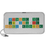 Without the
 lab you are
 only guessing  Doodle Speakers