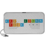 Mrs. Gilmore
 Room 401  Doodle Speakers