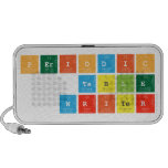 Periodic
 Table
 Writer  Doodle Speakers