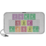 fatma
 nur
 aksuz  Doodle Speakers