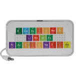 ecuaciones
 lineales
 fraccionarias  Doodle Speakers
