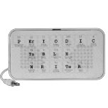 Periodic Table Writer  Doodle Speakers