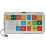 Periodic
 Table
 Writer  Doodle Speakers