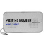 Visiting Number ____  Doodle Speakers