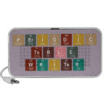 Periodic
 Table
 Writer  Doodle Speakers