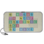 No science
 is better 
 authenticated
 than
 the Bible  Doodle Speakers