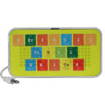 Periodic
 Table
 Writer  Doodle Speakers