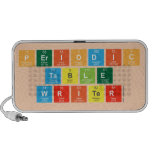 Periodic
 Table
 Writer  Doodle Speakers