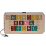 Periodic
 Table
 Writer  Doodle Speakers