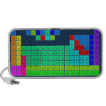 H  PERIODIC       HE
 LIBE   TABLE   BC|N|OFNE
 NAMG          ALSIPS|CLAR
 KCASCTIVCRMNFECONICUZNGAGEASSEBRKR
 RBSRYZRNBMOTCRURHPDAGCDINSNSBTEIXE
 CSBA1HFTAWREOSIRPTAUHGTLPBBIPOATRN
 FRRA2RFDBSGBHHSMTDSRGCNNHFLMCLVTSOG
 /\1LACEPRNDPMSMEUGDTBDYHOERTMYBLU
 \/2ACTHPAUNPPUAMCMBKCFESFMMDNOLR  Doodle Speakers