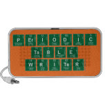 Periodic
 Table
 Writer  Doodle Speakers