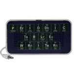 Periodic
 Table
 Writer  Doodle Speakers