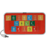 Periodic
 Table
 Writer  Doodle Speakers