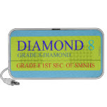 Diamond  Doodle Speakers