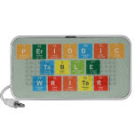 Periodic
 Table
 Writer  Doodle Speakers