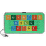 Periodic
 Table
 Writer  Doodle Speakers