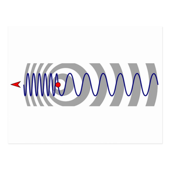 Doppler effect diagram postcards