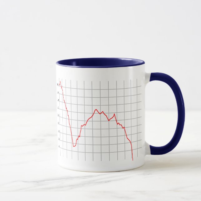 Double Dip Recession Graph Mug (Right)
